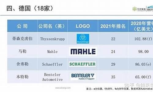 汽车零部件厂商排名_汽车零部件厂商排名