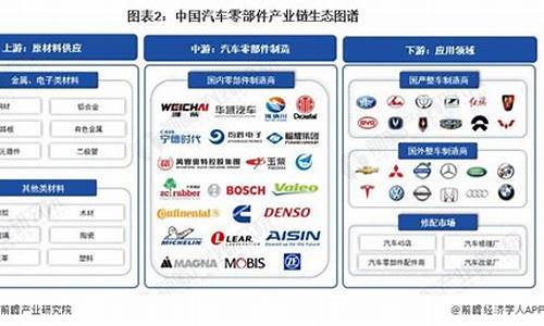 汽车零部件新产业的综合分析论文_汽车零部