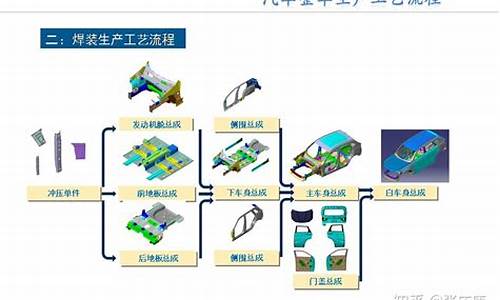 汽车零部件生产工艺流程有哪些_汽车零部件