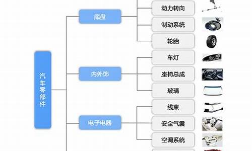 汽车零部件制造业现状_汽车零部件行业现状