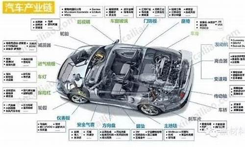世界知名汽车零部件供应商排名_世界知名汽