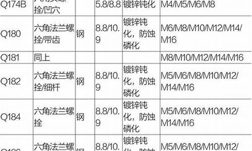 汽车零部件分为几大类_汽车零部件分类标准