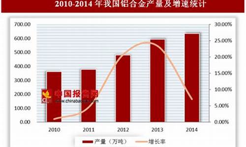 汽车零部件行业现状_汽车零部件行业现状中