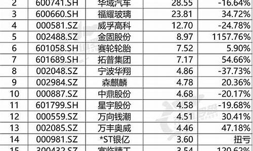 汽车零部件上市公司一览_汽车零部件上市公