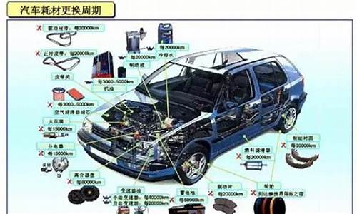 汽车零部件及作用_汽车零部件作用大全