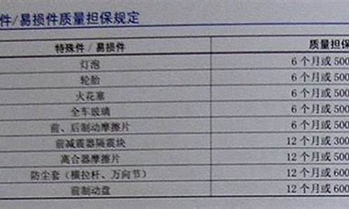 汽车零部件保修期法律如何规定_汽车零部件