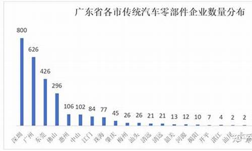 2021年汽车零部件100强_2013汽