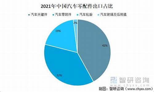 我国汽车零部件出口数据_中国汽车零部件出