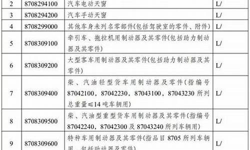 汽车配件海关申报要素_海关税则汽车零部件