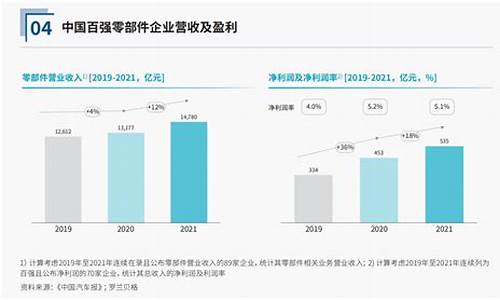 汽车零部件发展规划_汽车零部件发展策略