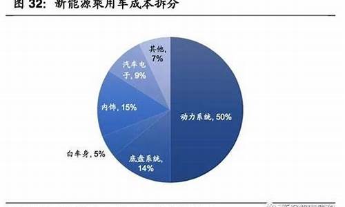 汽车零部件成本测算_汽车零部件成本控制