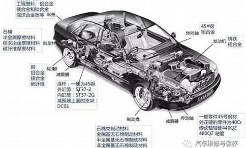 汽车零部件的定义_汽车零部件由什么组成