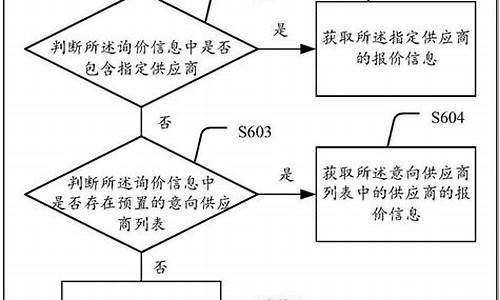 汽车零部件购工作内容_汽车零部件采购流程