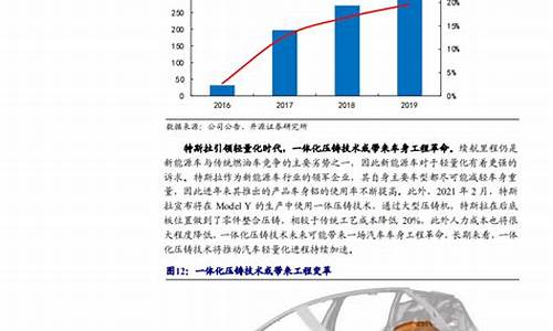 2021年汽车零部件行业前景分析_汽车零