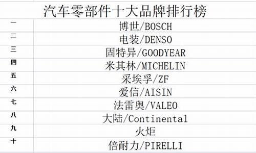 汽车零部件行业2020_2023年汽车零