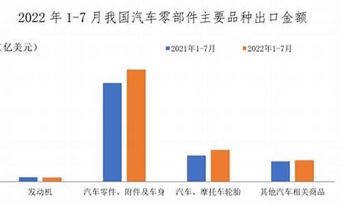 汽车零部件批发市场进货渠道_汽车零件批发