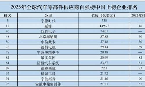 十大汽车零部件供应商_全球五大汽车零部件