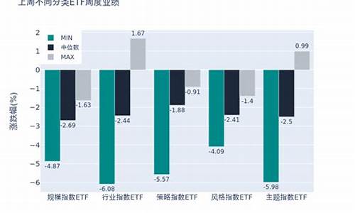 汽车零部件基金有哪些_汽车零部件相关基金