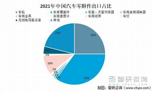 2024年中国汽车零部件行业市场规模及发