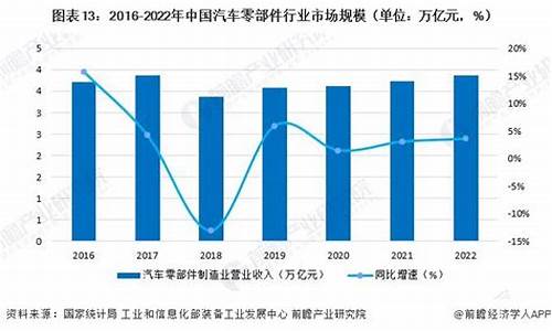 汽车零部件批发市场有哪些_汽车零部件批发