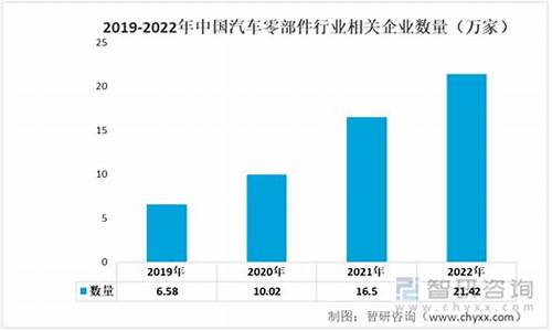 汽车零部件市场规模情况_汽车零部件行业规