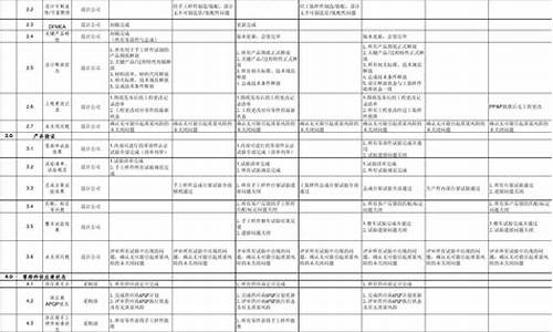 汽车零部件体系审核_汽车零部件技术评审