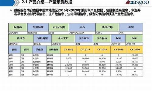 汽车零部件市场规模_汽车零部件产销量