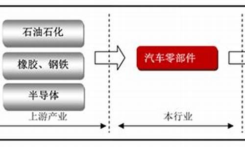 汽车零部件行业利润率_汽车零部件行业利润