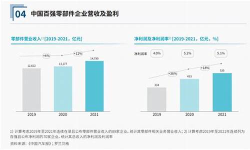 汽车零部件发展策略_汽车零部件产业发展规