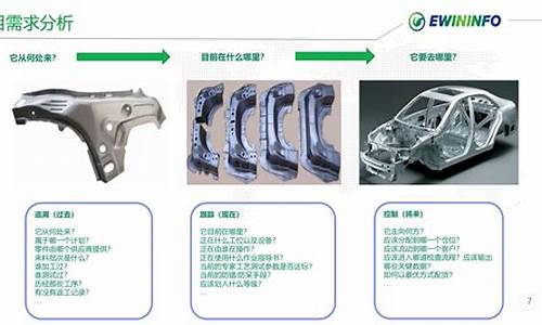 汽车零部件项目简介_汽车零部件项目开发流