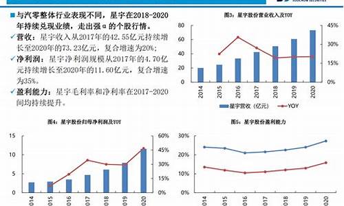 2024年汽车零部件行业现状及发展前景分析论文_2020年汽车零部件行业发展现状