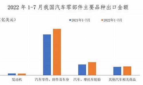 汽车零部件行业现状及发展前景_汽车零部件