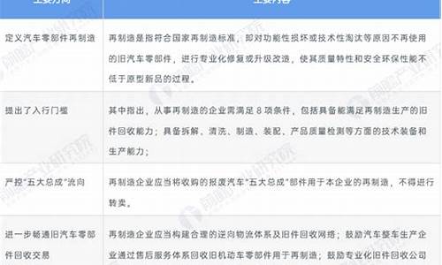 汽车零部件行业代码表_汽车配件行业代码