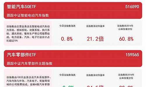 汽车零部件龙头基金_汽车零部件基金有哪些