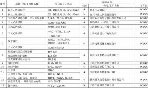 铁马汽车零部件清单_铁马生产厂家