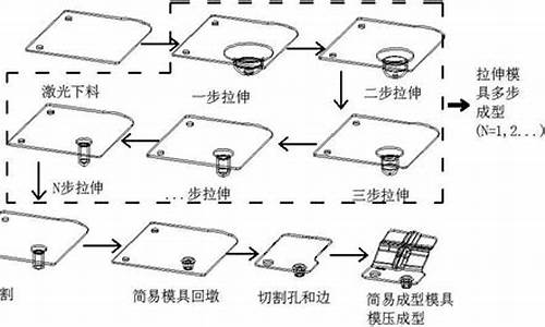 汽车零部件的生产流程_汽车零部件生产工艺