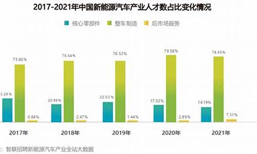 中国汽车零部件人才网_中国汽车零部件工业