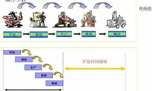 汽车零部件开发阶段术语_汽车零部件开发流