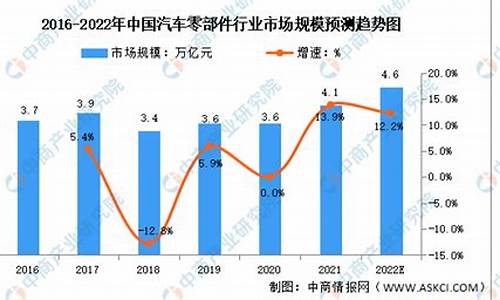 汽车零部件市场规模_汽车零部件行业规模