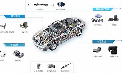 新能源汽车 配件_新能源汽车零部件配件采