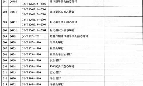 汽车零部件标准编号查询_汽车零部件标准编