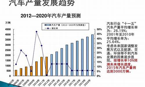 汽车零部件十二五规划_汽车零部件2020