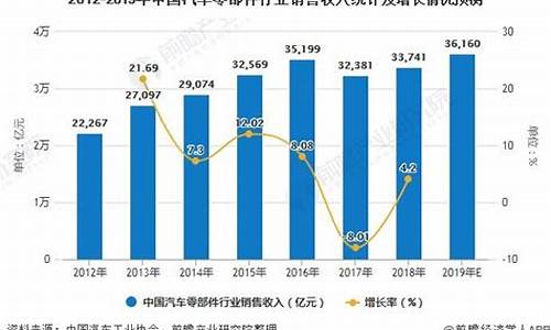 汽车零部件行业利润率_汽车零配件利润率