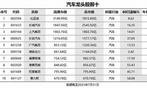 2021汽车零部件股票龙头股有哪些_汽车