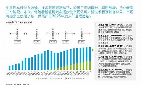 汽车零部件行业的风险评估_汽车零部件行业