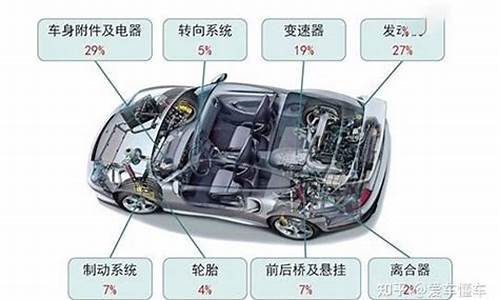 关于汽车零部件个人总结_汽车零部件年终工