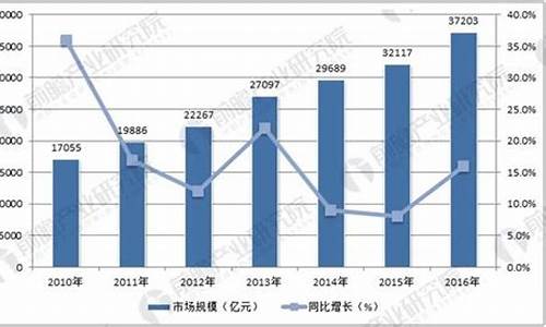 汽车零部件前景分析论文_汽车零部件前景分