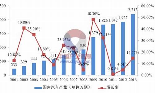 汽车零部件行业毛利率排名_2020年汽车