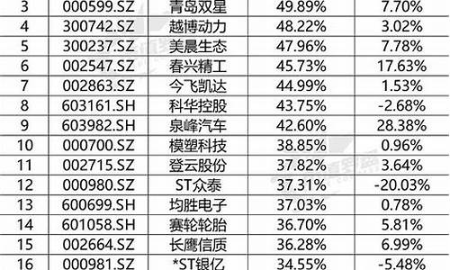 汽车零部件上市公司一览_汽车零部件上市公