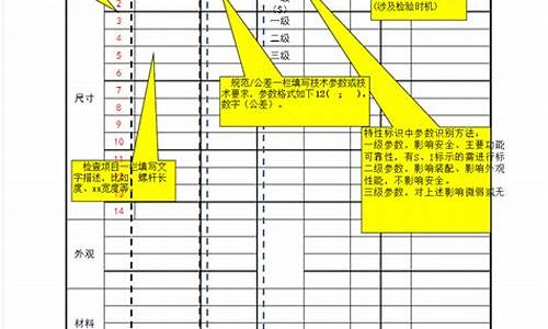 汽车零部件检查是干什么工作_汽车零部件检查